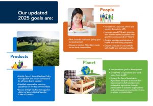 freshpoint-sysco-2025-social-responsibility-report-goals